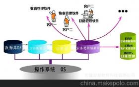 軟件開發(fā)咨詢供應(yīng)商、價(jià)格與批發(fā)市場全解析